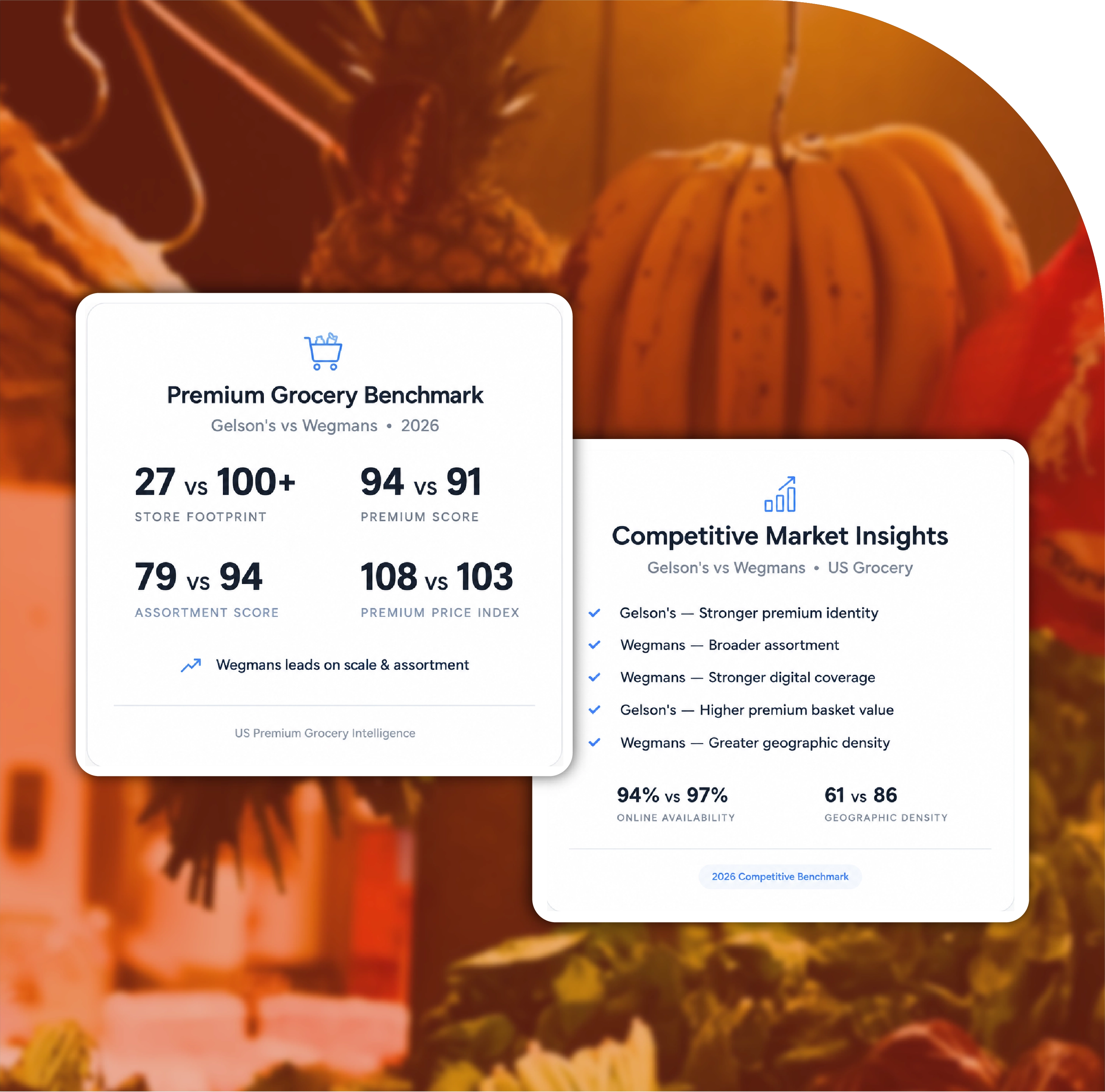 Report Overview